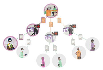 A graph of how health workers are conducting surveillance in the community