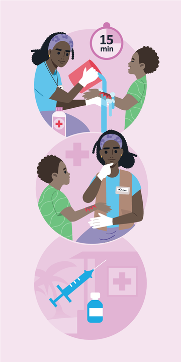 Health Worker’s key steps to respond to a potential rabies case