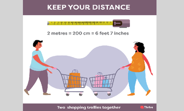The length of two shopping trollies put together