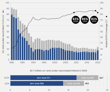 Graph-undervaccinatedinfants